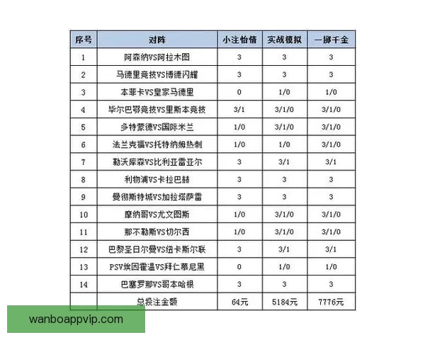 揭秘最新足球竞猜赔率变化趋势及投注策略全面解析