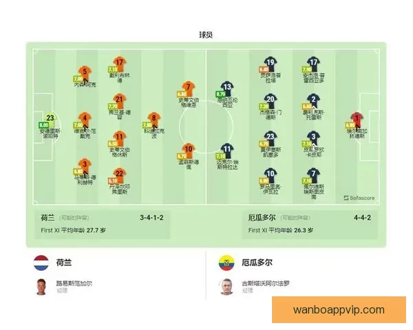 世界杯足球赛前瞻与精准竞猜预测全面解析指南 世界杯足球赛前瞻与精准竞猜预测全面解析指南