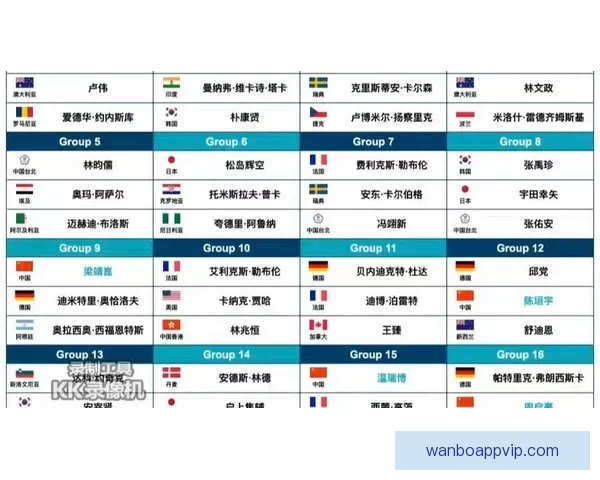 2026世界杯冠军预测最新解析各强队夺冠机会分析