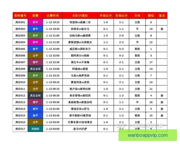 基于大数据与历史战绩的世界杯竞猜趋势分析与精准预测策略研究 基于大数据与历史战绩的世界杯竞猜趋势分析与精准预测策略研究