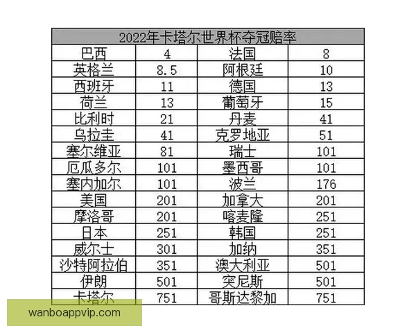 世界杯竞猜盘口预测技巧分析及热门赛事赔率走势解析