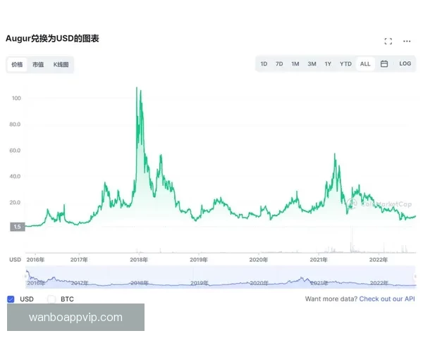 世界杯足球竞猜投注技巧分析 让你轻松预测比赛结果 提高中奖几率